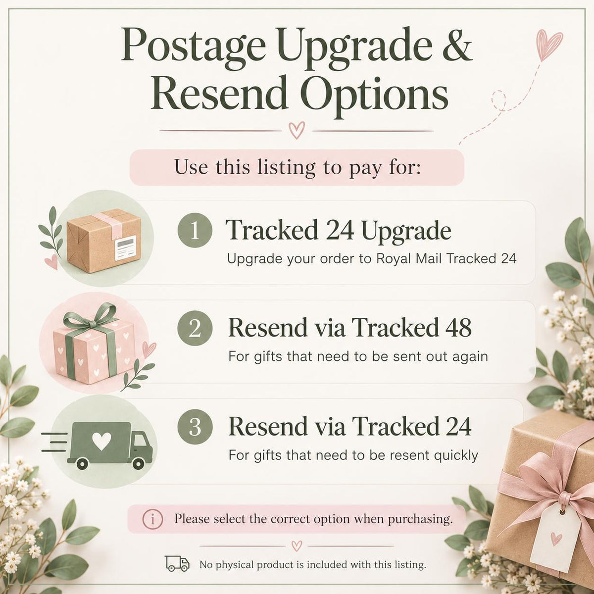 Postage upgrade and Resend for existing orders